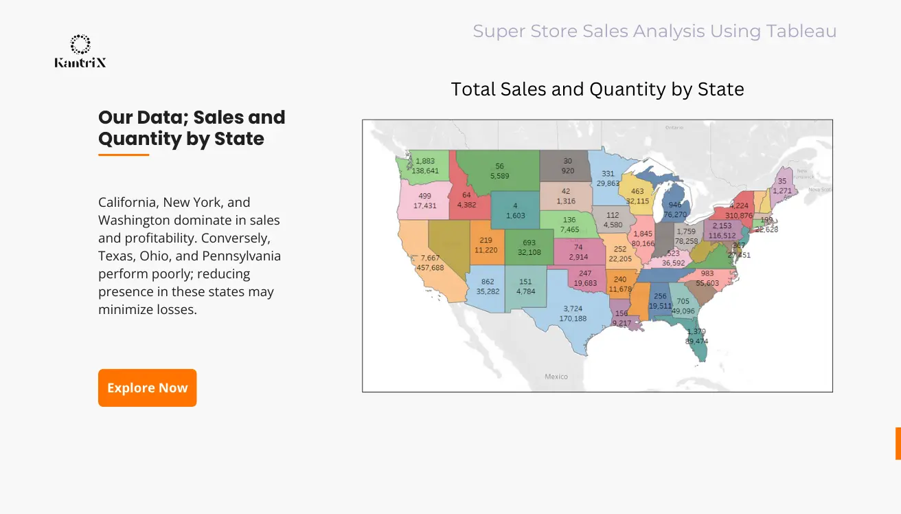 Superstore Sales Analysis with Tableau Slide 2